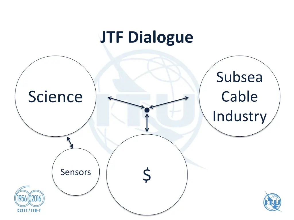 jtf dialogue 2