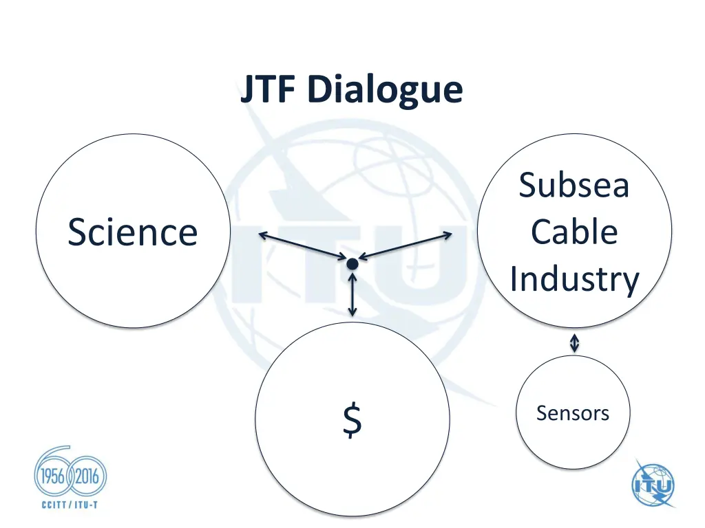 jtf dialogue 3