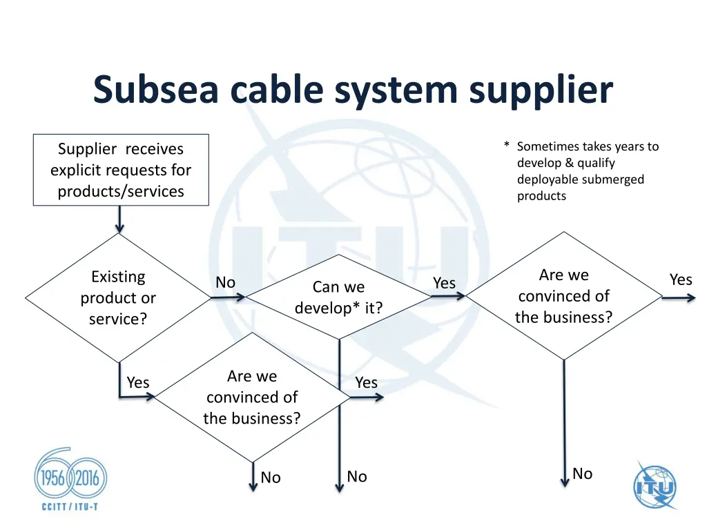 subsea cable system supplier