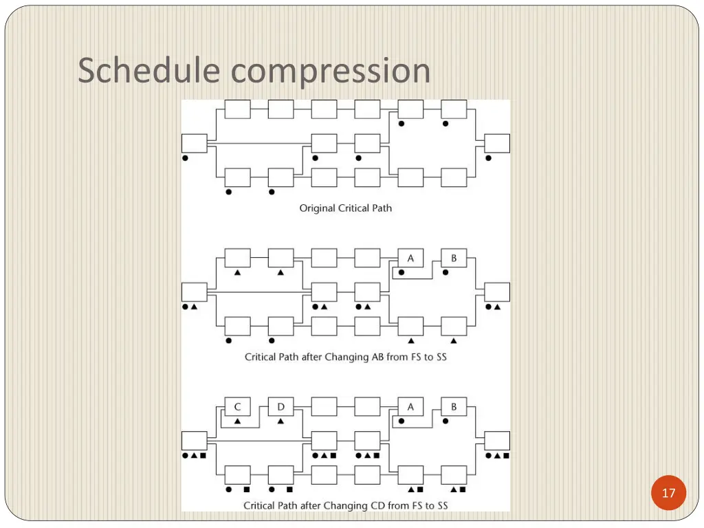 schedule compression