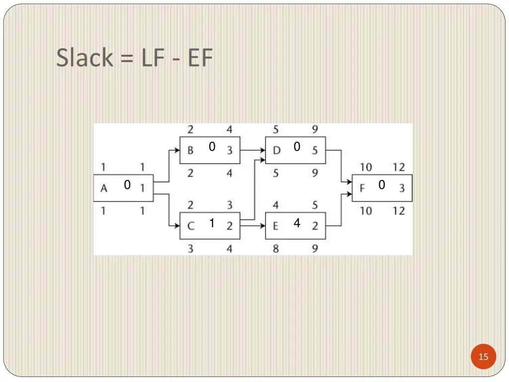 slack lf ef