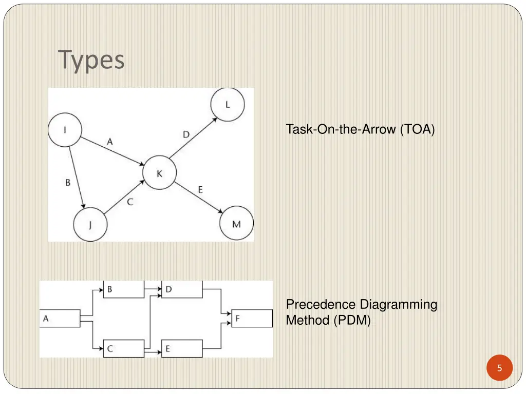 types