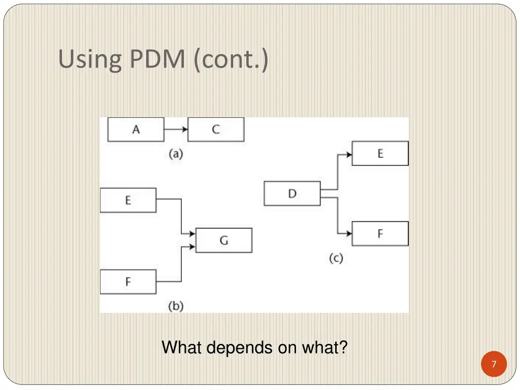 using pdm cont