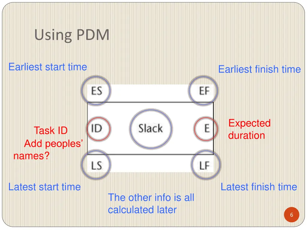 using pdm