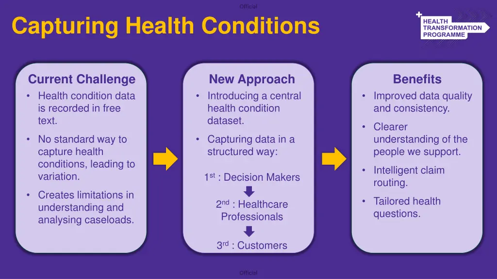 capturing health conditions
