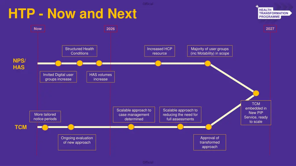 htp now and next 1