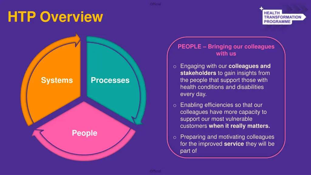 htp overview 1
