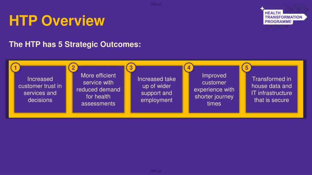 htp overview 2