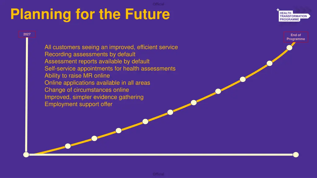 planning for the future