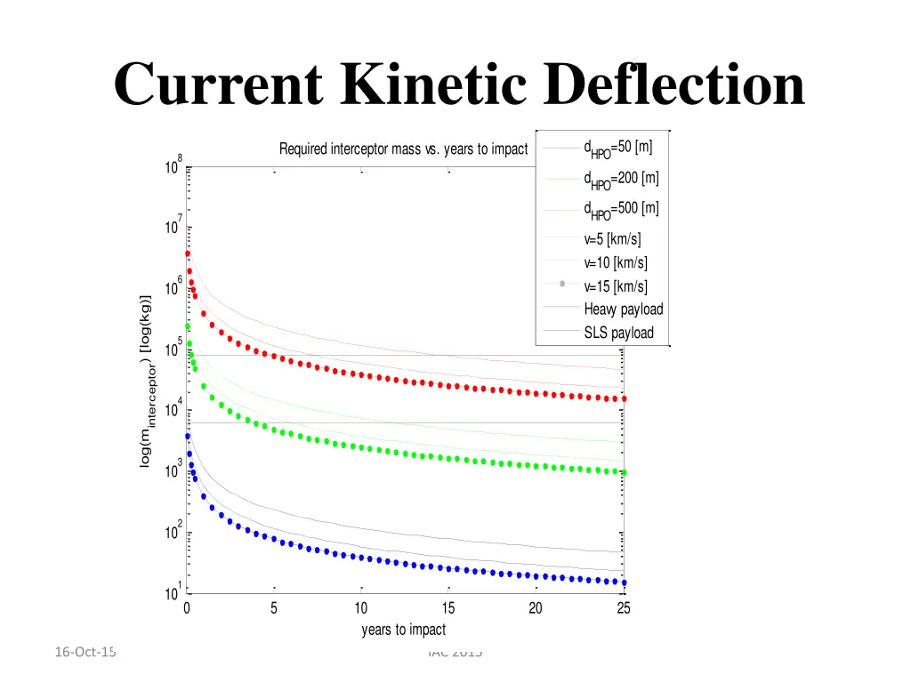 current kinetic deflection