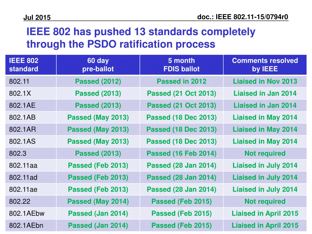 doc ieee 802 11 15 0794r0 5