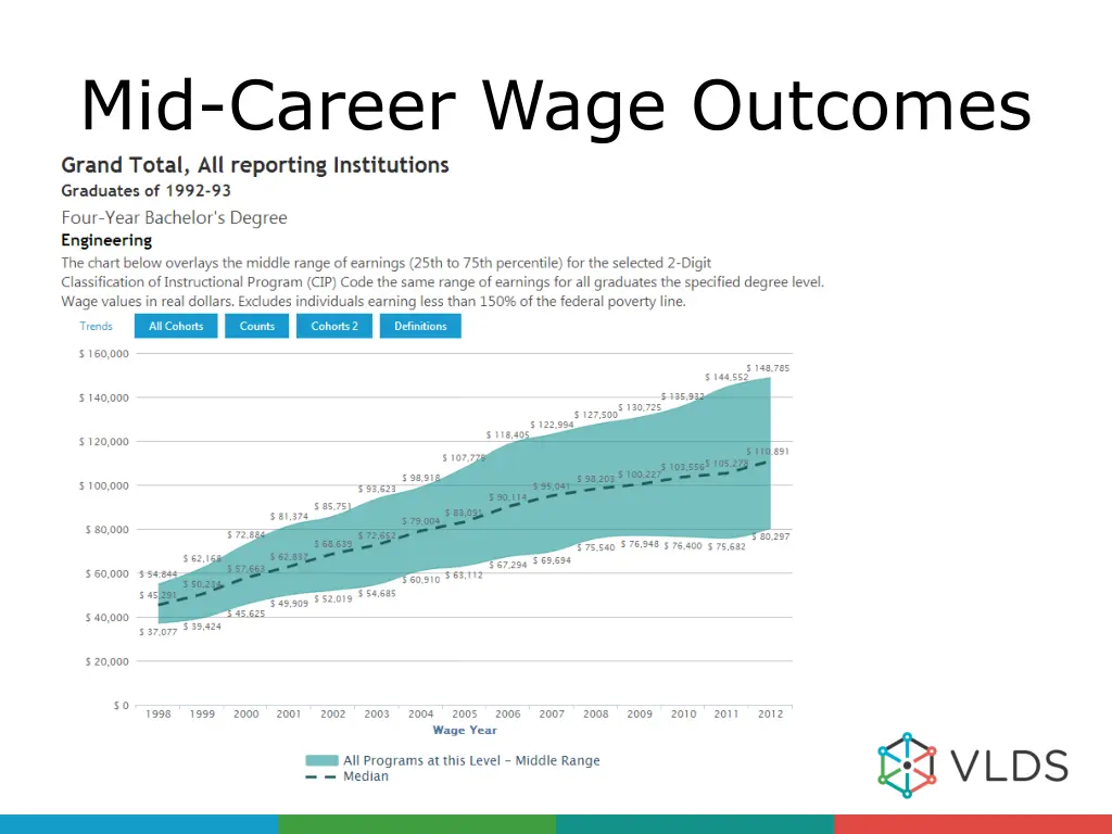 mid career wage outcomes 1