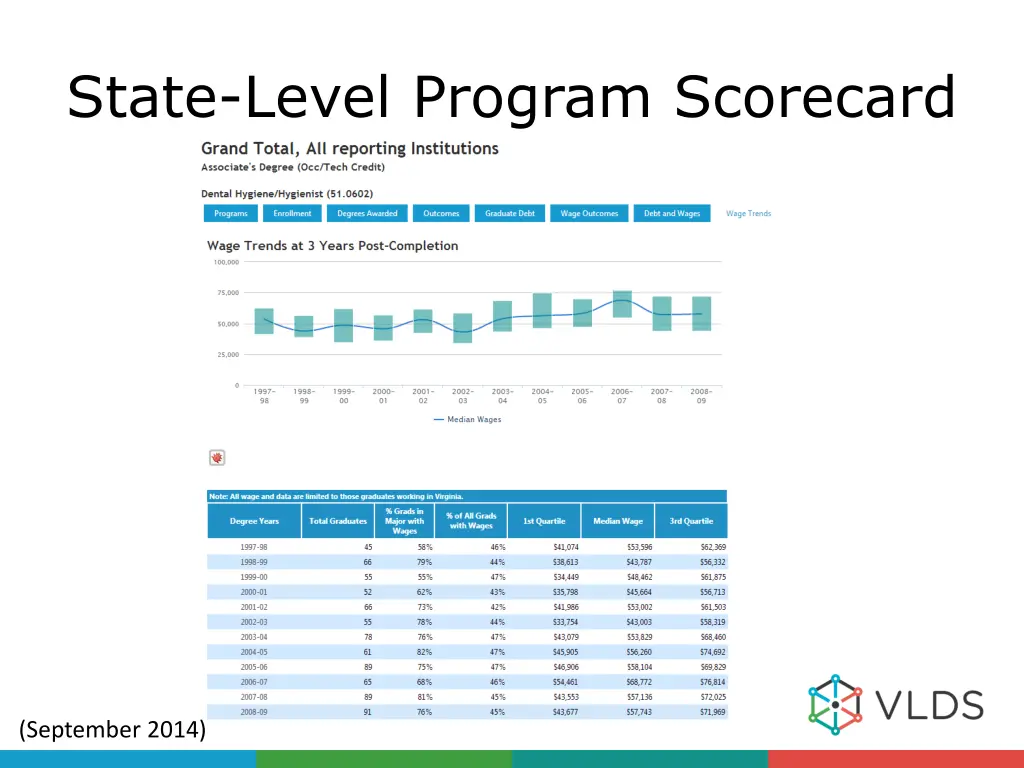 state level program scorecard