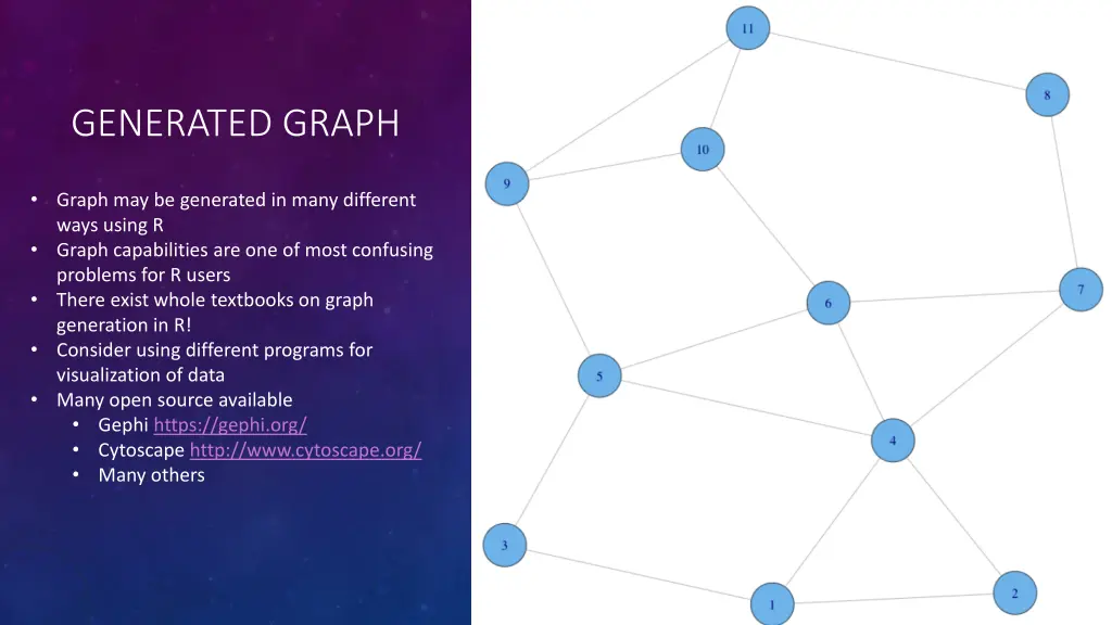 generated graph