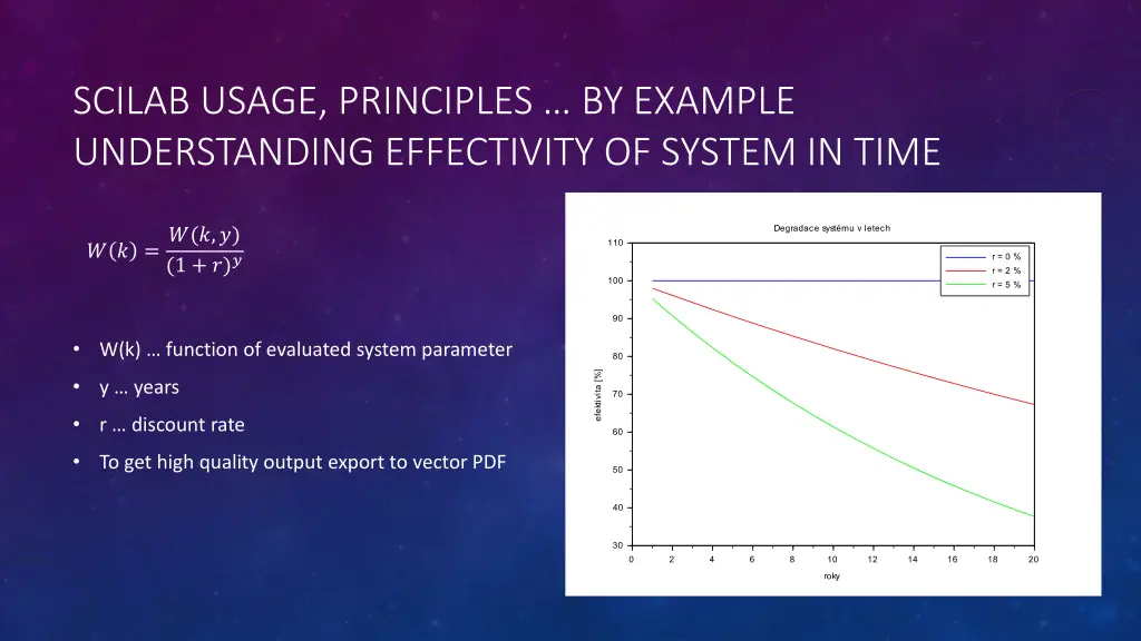 scilab usage principle s by example understanding