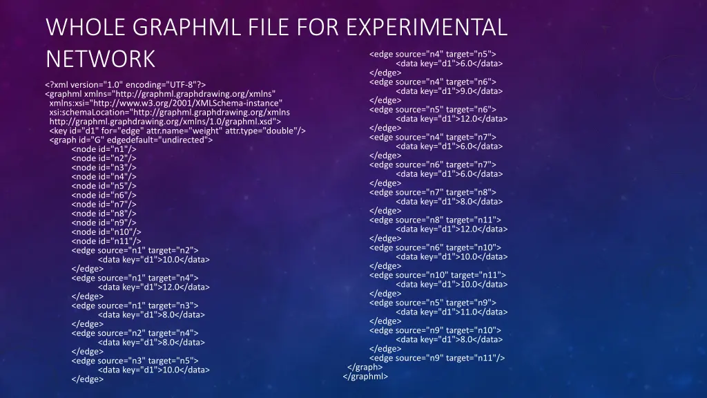 whole graphml file for experimental network