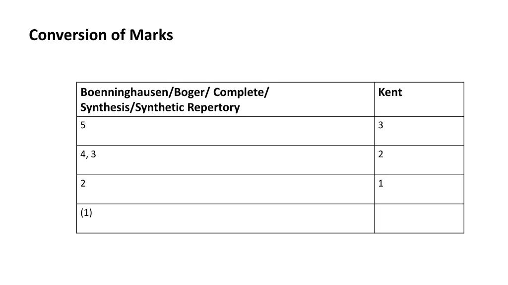 conversion of marks