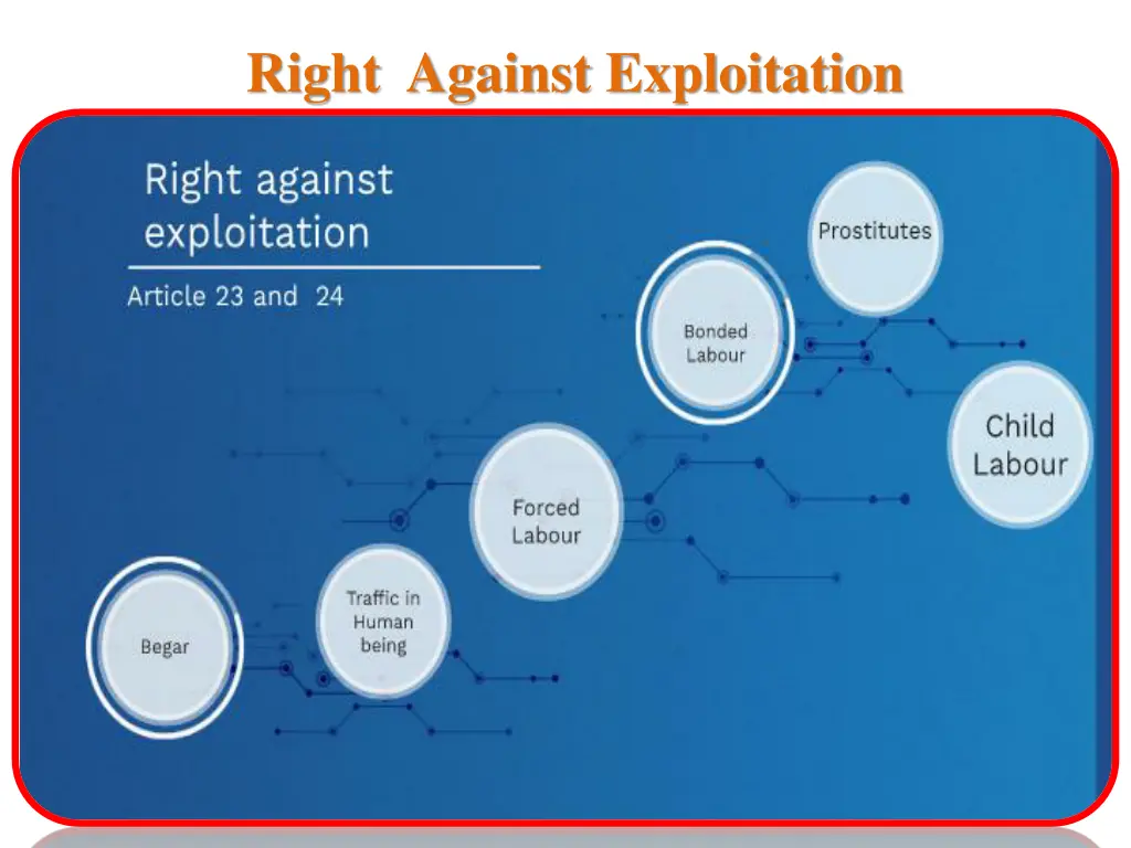 right against exploitation