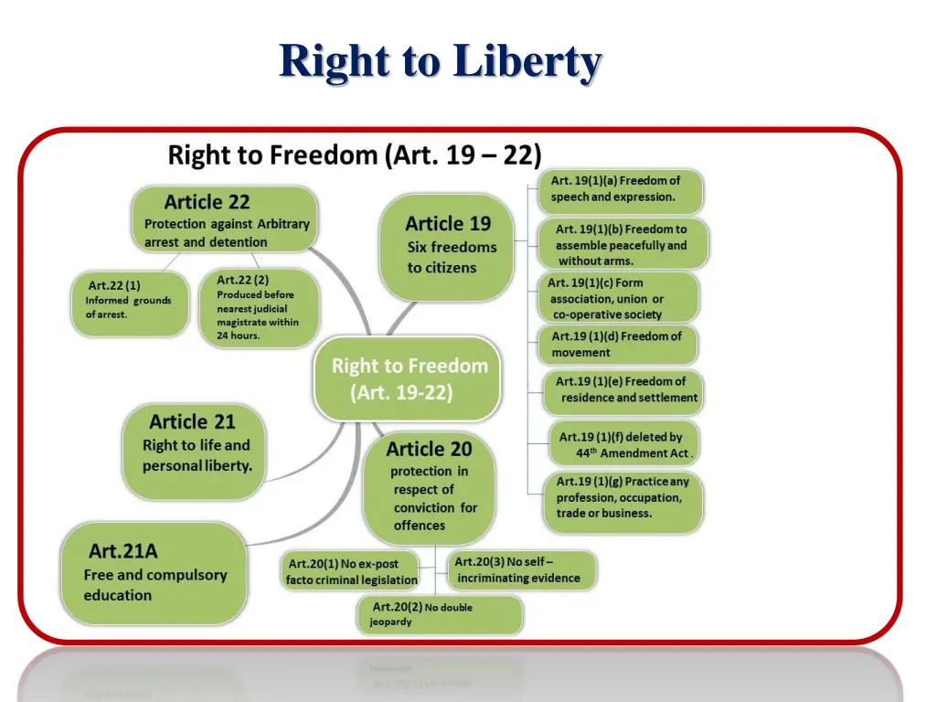 right to liberty