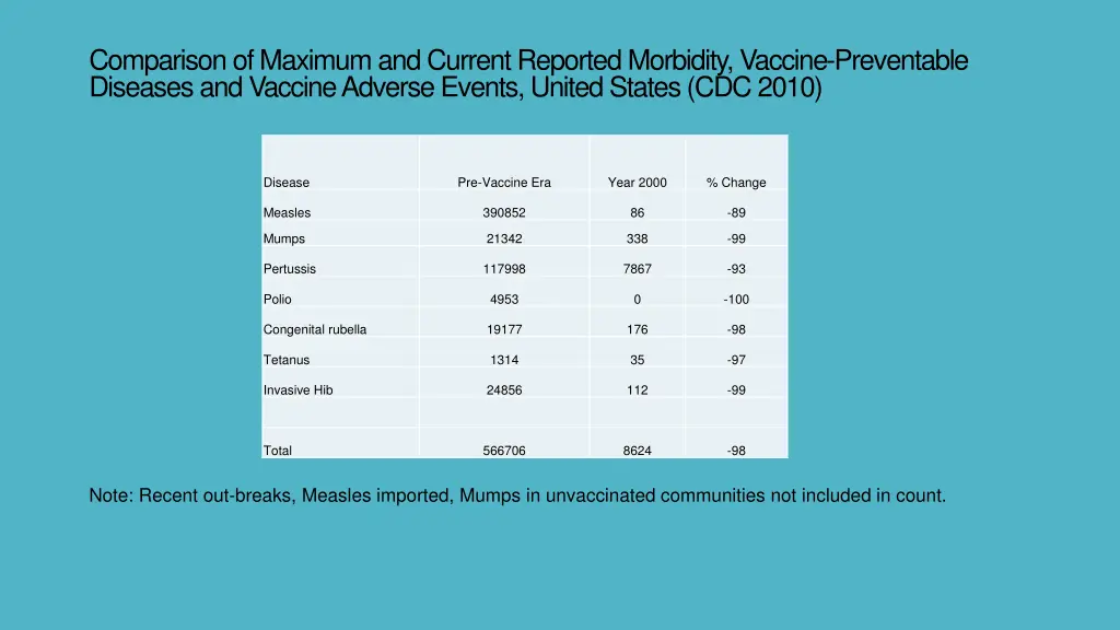 comparison of maximum and current reported