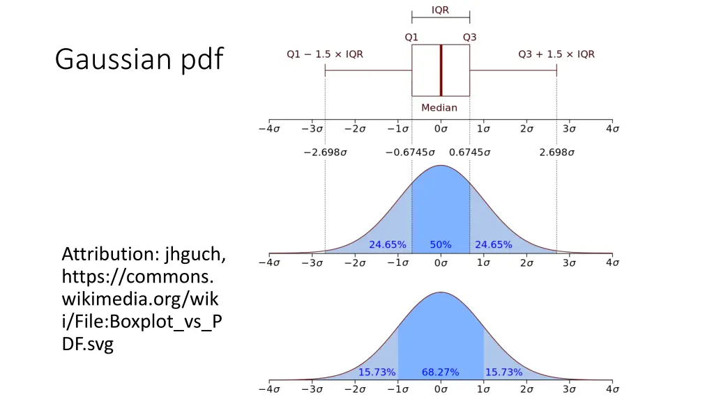 gaussian pdf