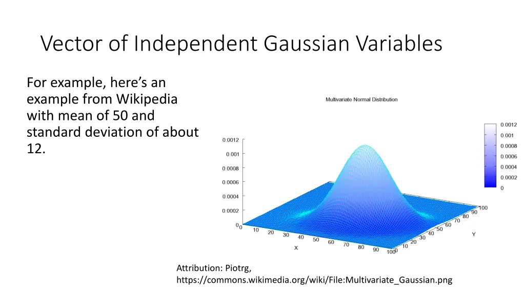 vector of independent gaussian variables 2