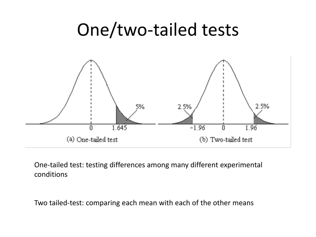 one two tailed tests