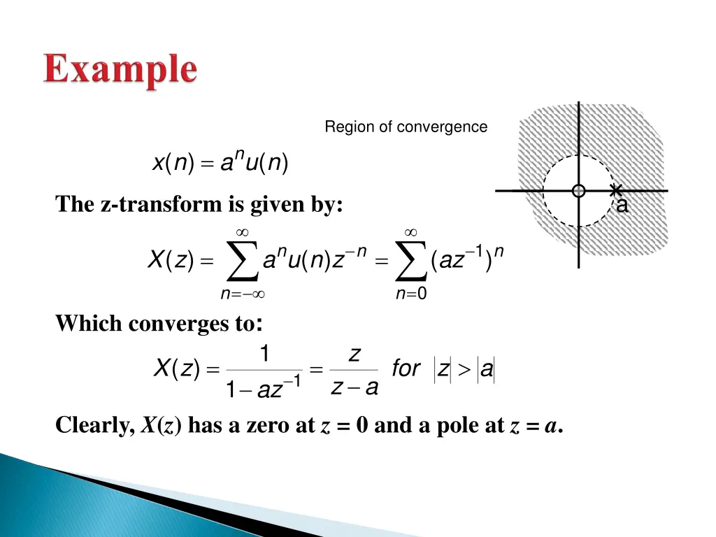 region of convergence