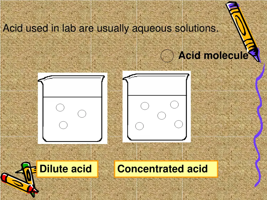 acid used in lab are usually aqueous solutions