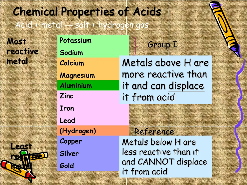 chemical properties of acids acid metal salt