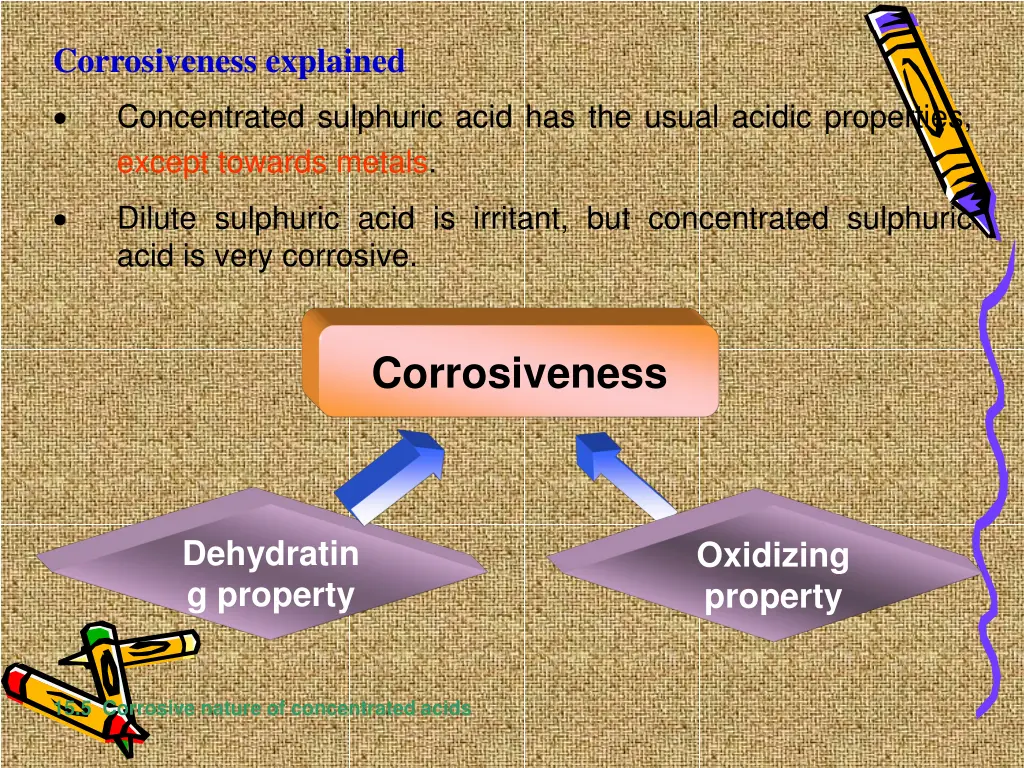corrosiveness explained 2