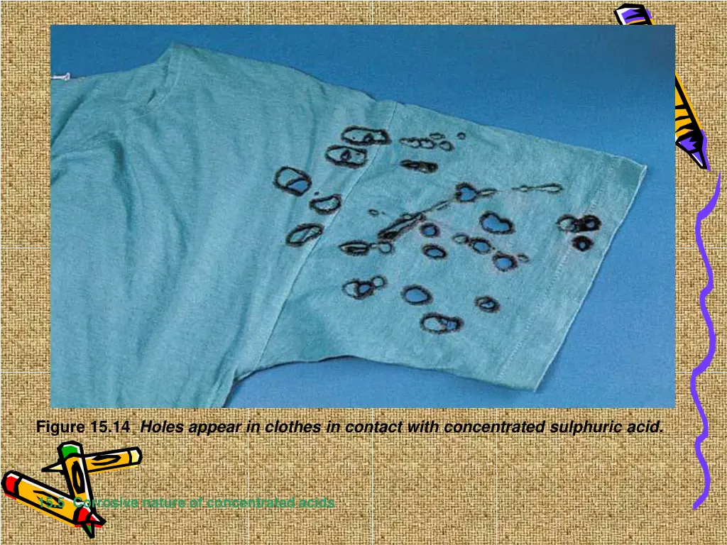 figure 15 14 holes appear in clothes in contact