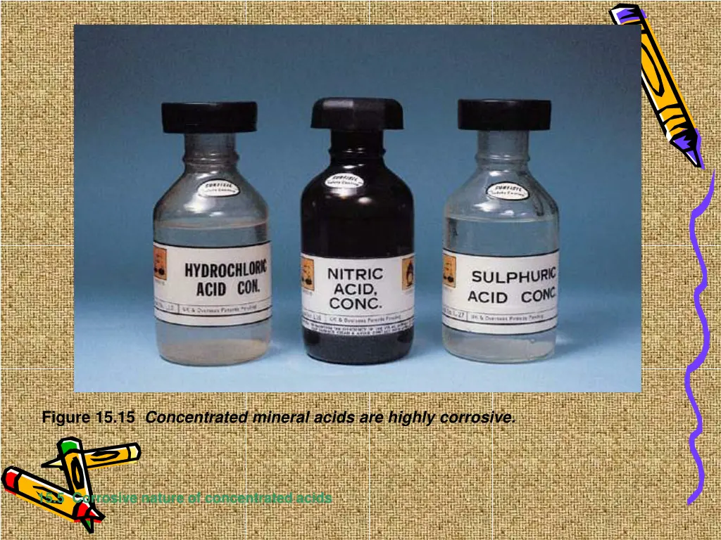 figure 15 15 concentrated mineral acids