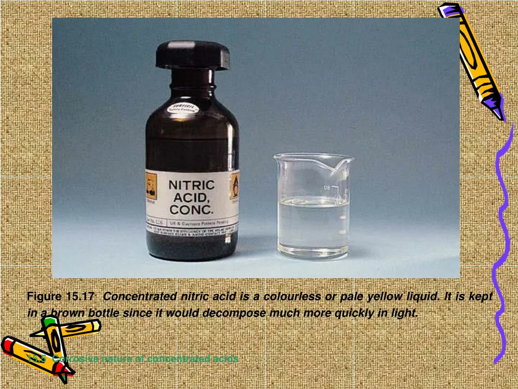 figure 15 17 concentrated nitric acid