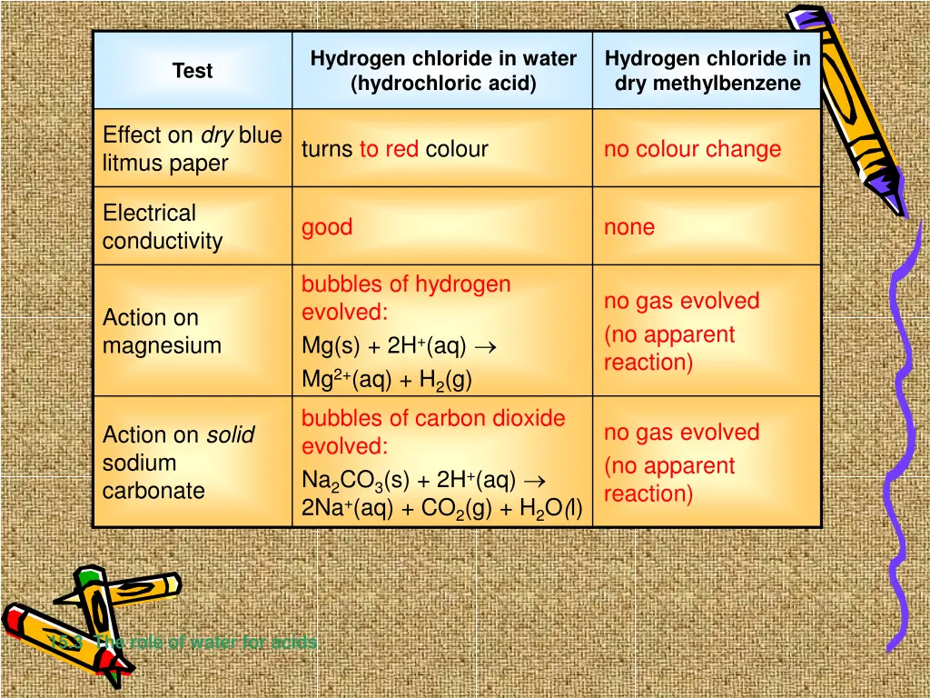 hydrogen chloride in water hydrochloric acid