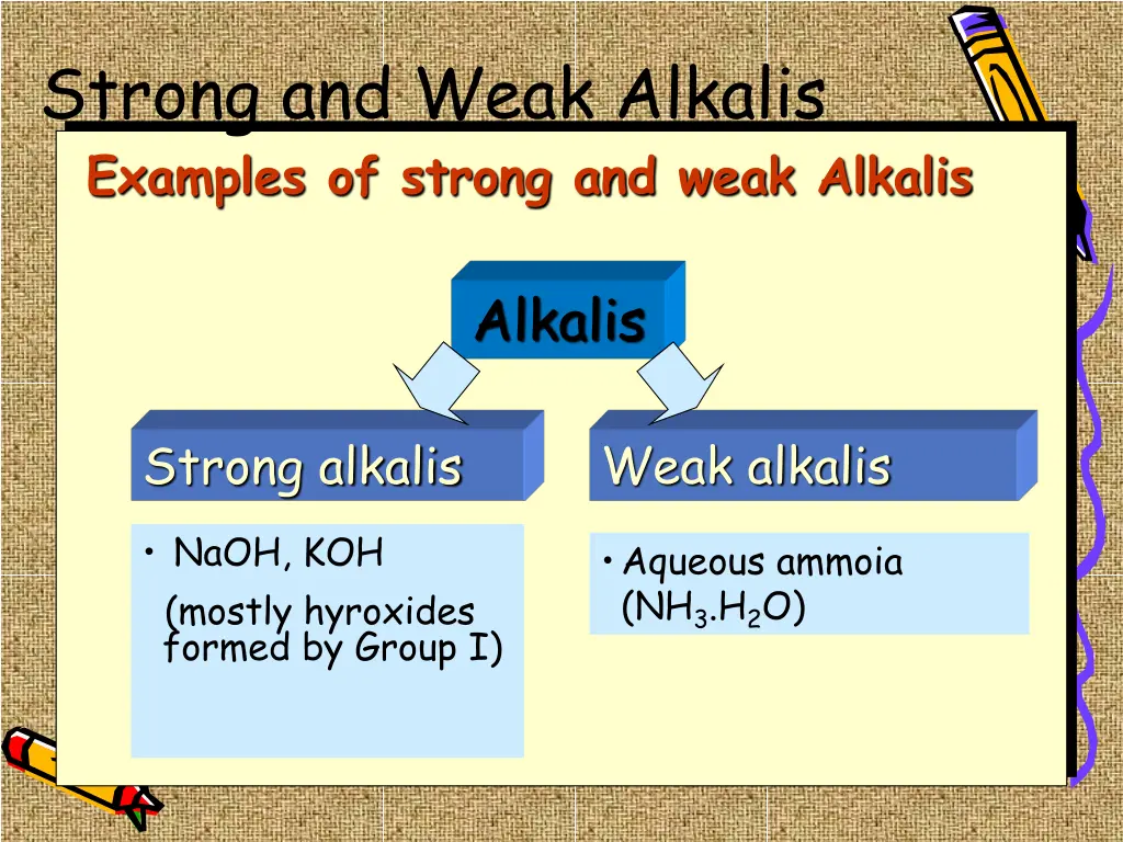 strong and weak alkalis examples of strong