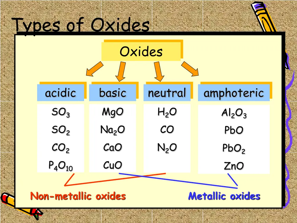 types of oxides