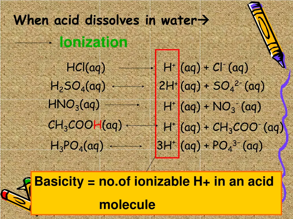 when acid dissolves in water ionization