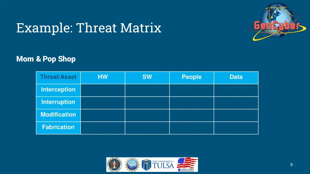 example threat matrix