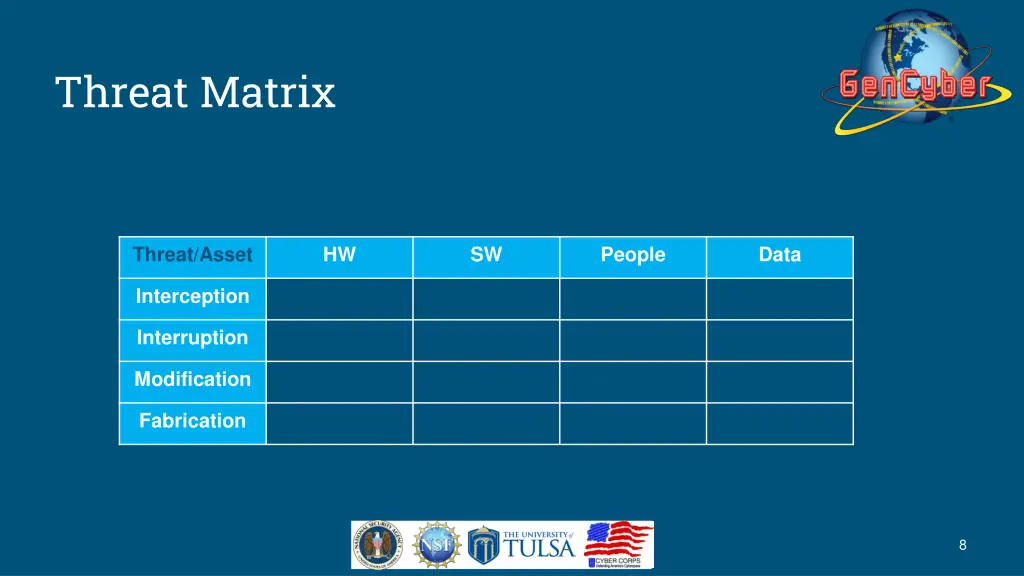 threat matrix