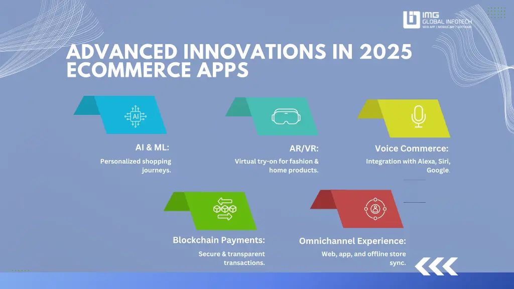 advanced innovations in 2025 ecommerce apps