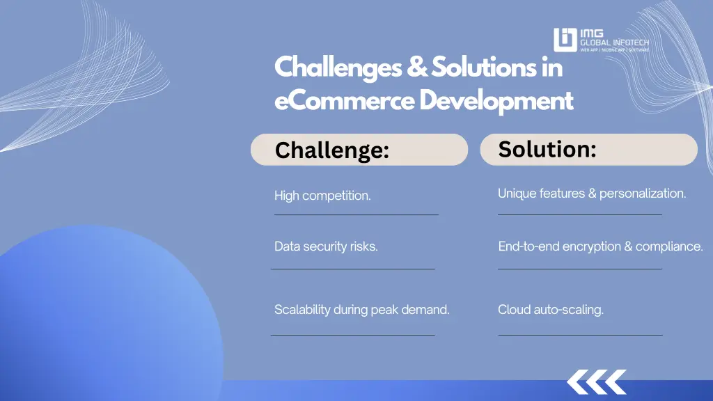 challenges solutions in ecommerce development
