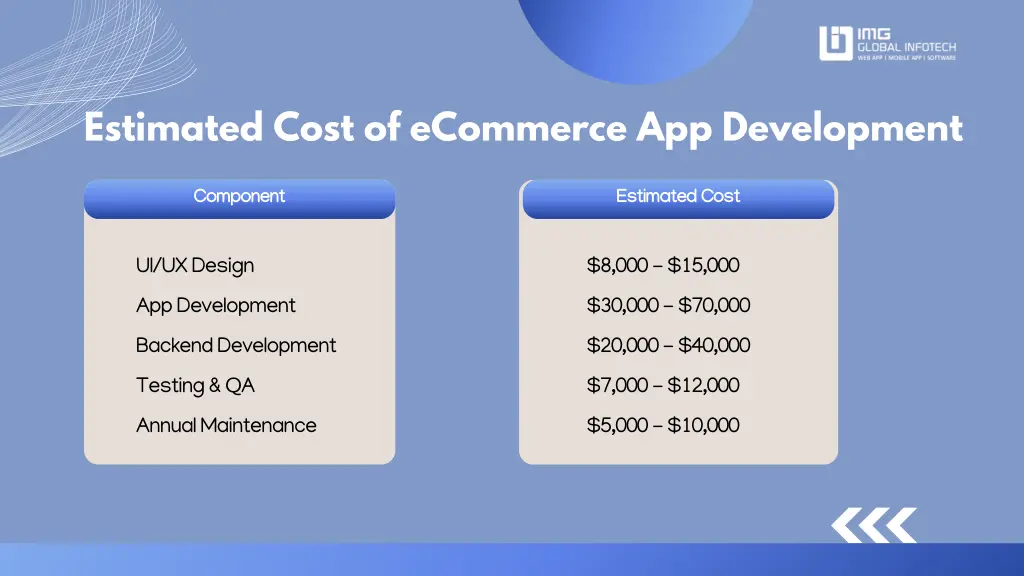 estimated cost of ecommerce app development