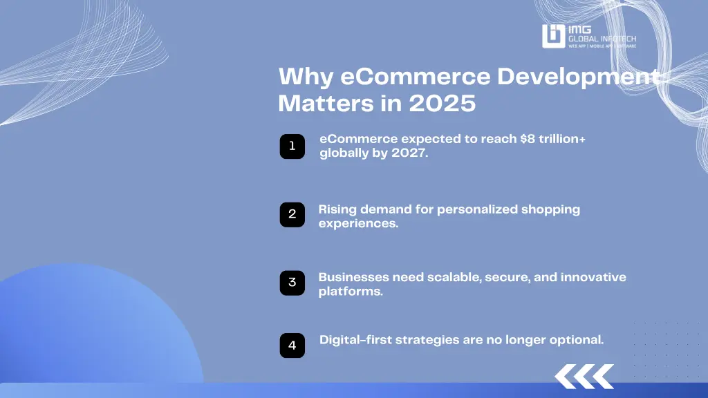 why ecommerce development matters in 2025