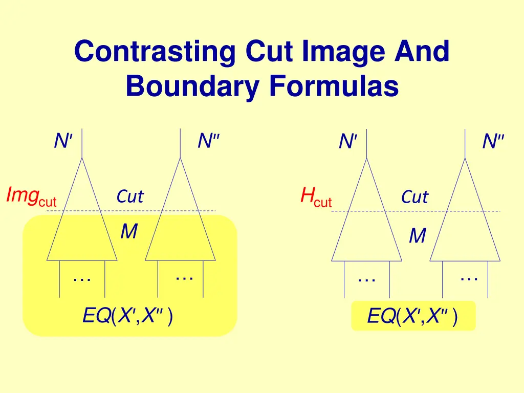 contrasting cut image and boundary formulas