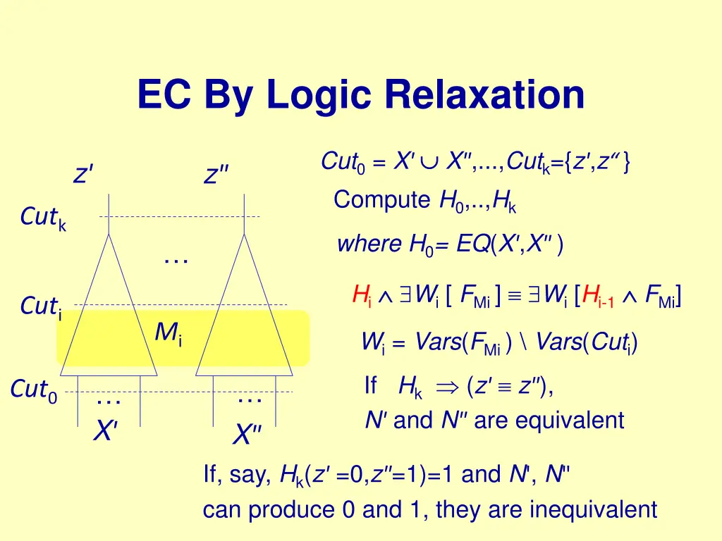 ec by logic relaxation