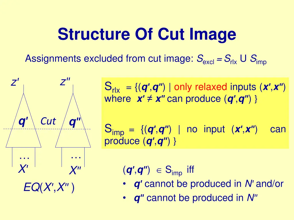 structure of cut image