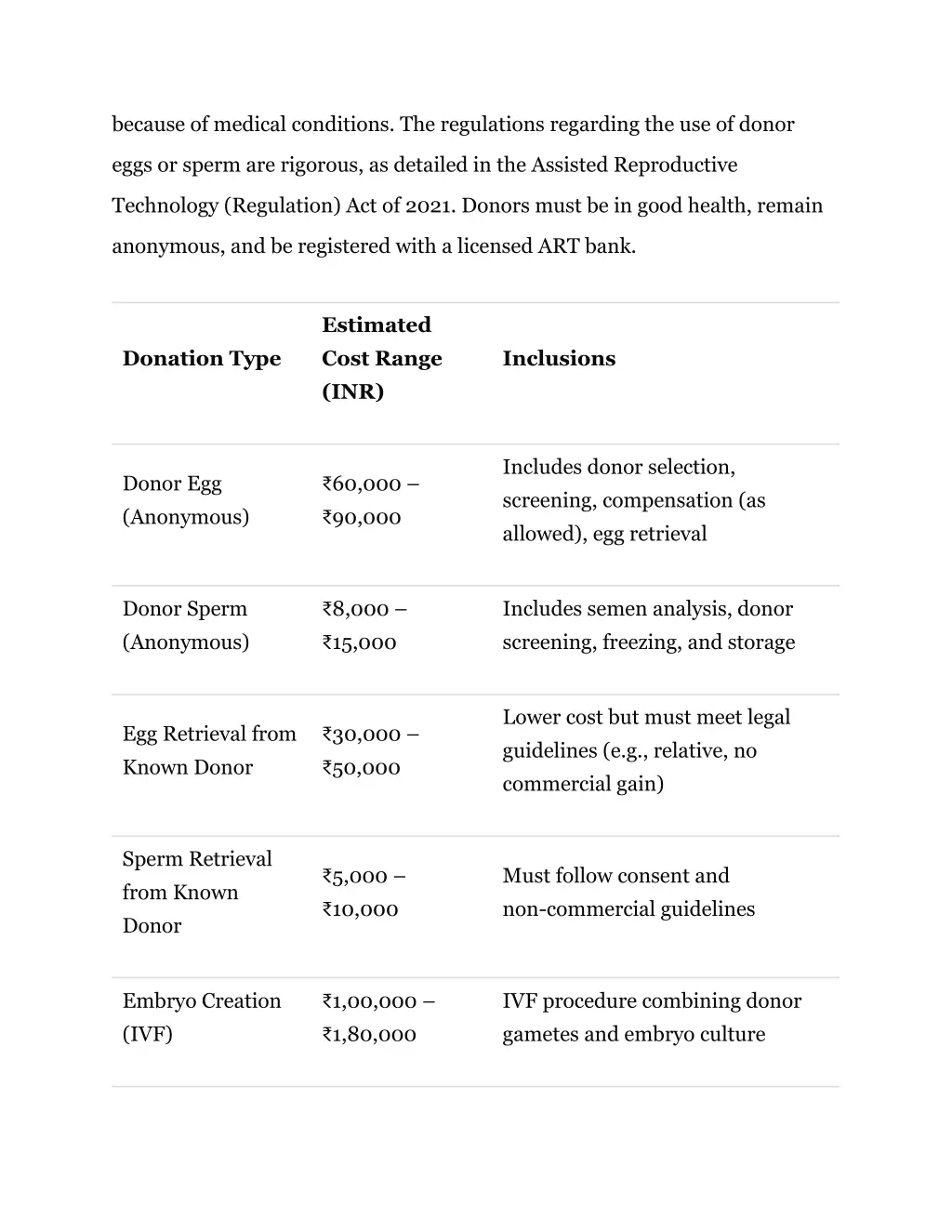 because of medical conditions the regulations
