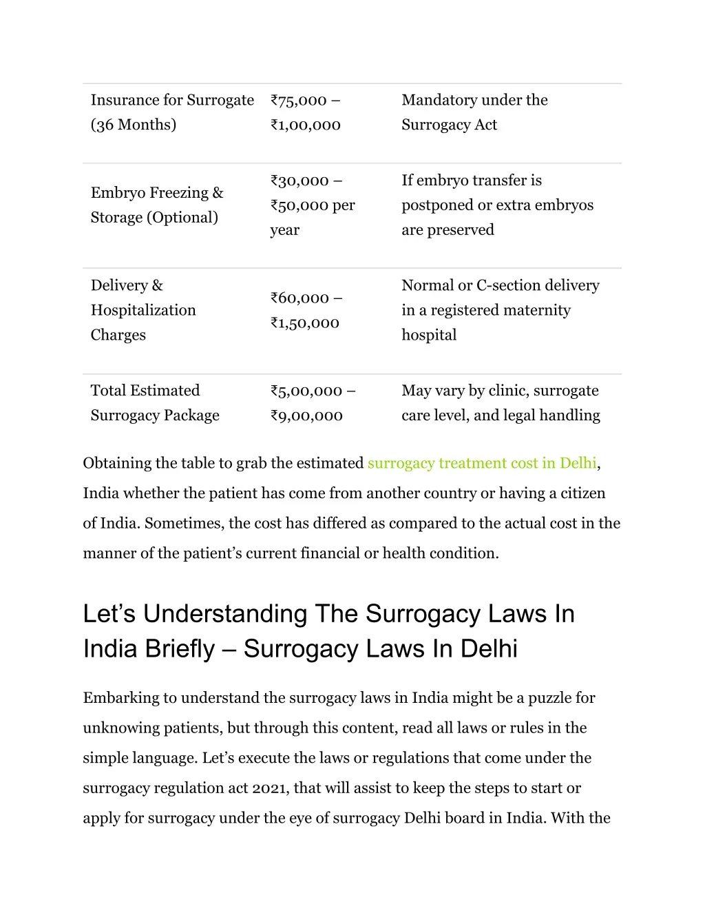 insurance for surrogate 36 months