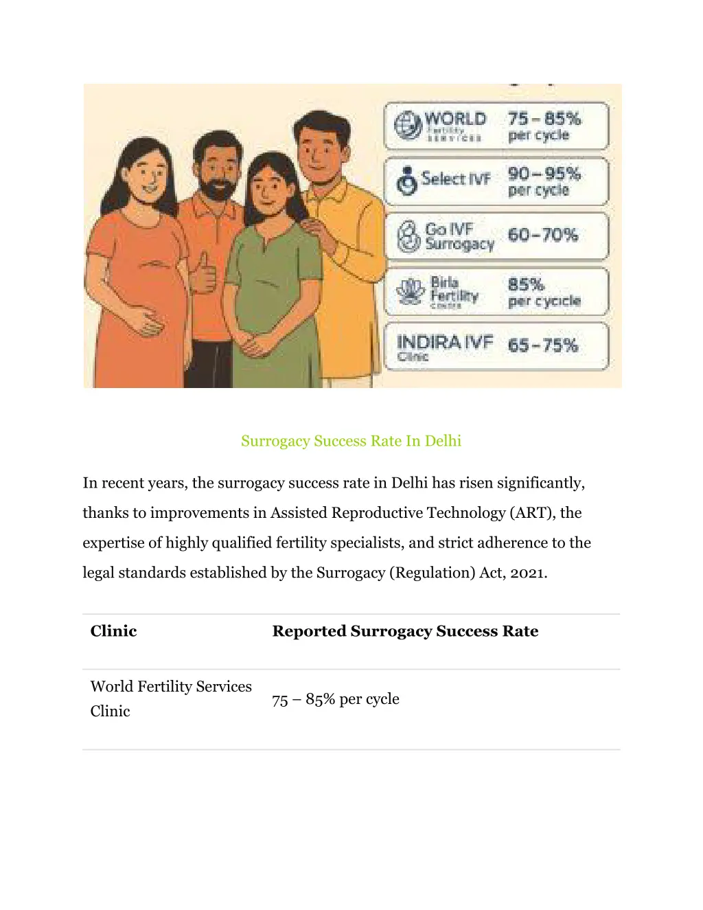 surrogacy success rate in delhi